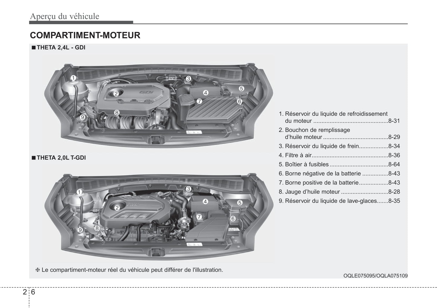 2019 Kia Sportage Owner's Manual | French