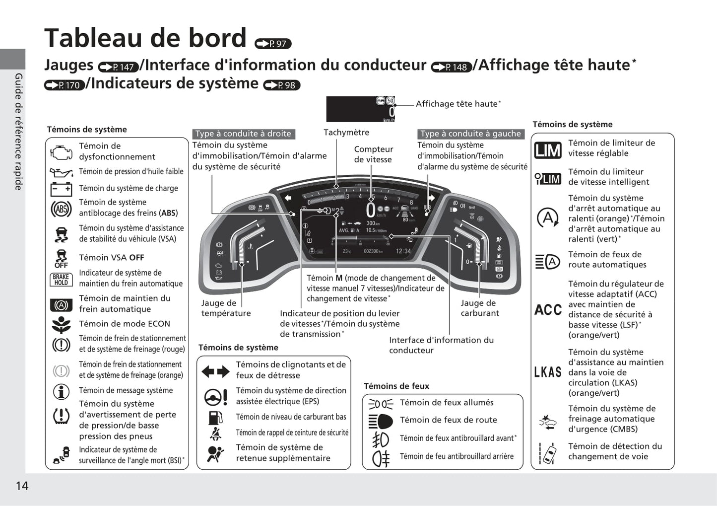 2018-2019 Honda CR-V Hybrid Owner's Manual | French