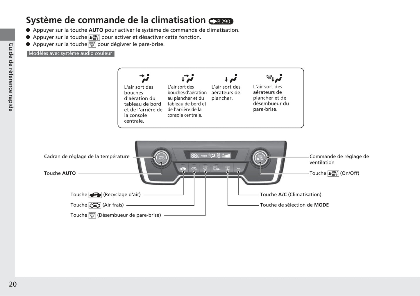 2018-2019 Honda CR-V Hybrid Owner's Manual | French