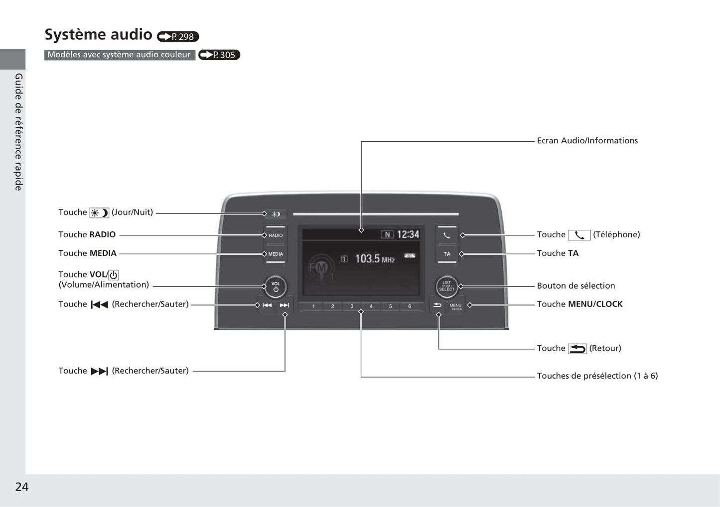 2018-2019 Honda CR-V Hybrid Owner's Manual | French