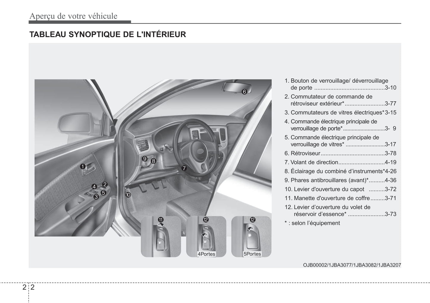 2011 Kia Rio Bedienungsanleitung | Französisch