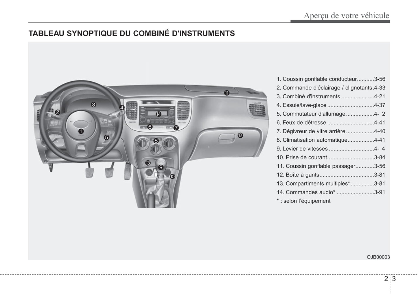 2011 Kia Rio Bedienungsanleitung | Französisch