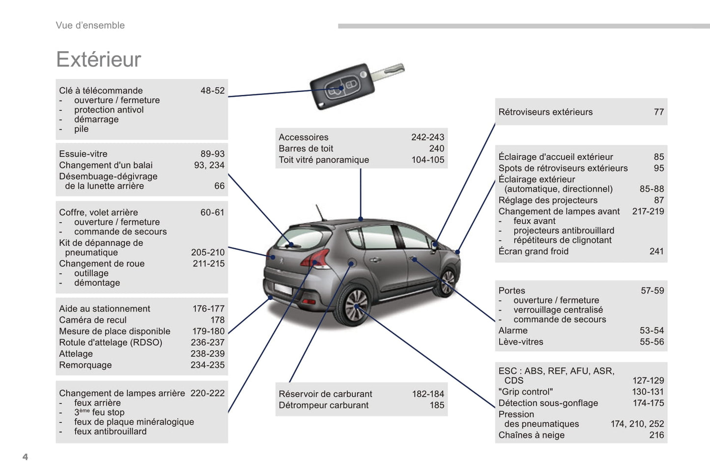 2014-2015 Peugeot 3008/3008 HYbrid4 Owner's Manual | French