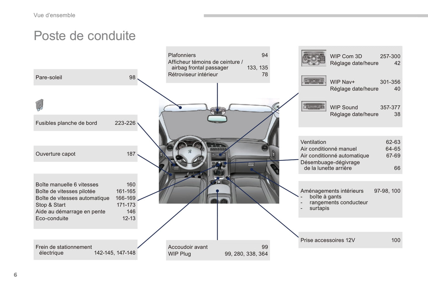 2014-2015 Peugeot 3008/3008 HYbrid4 Owner's Manual | French