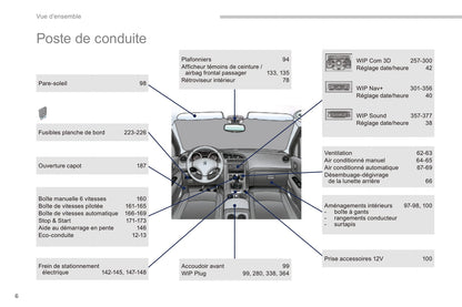 2014-2015 Peugeot 3008/3008 HYbrid4 Owner's Manual | French