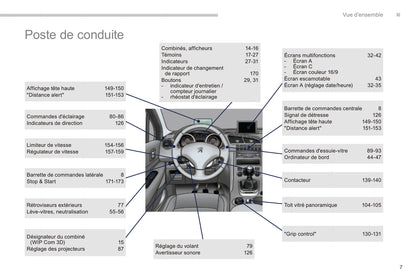 2014-2015 Peugeot 3008/3008 HYbrid4 Owner's Manual | French