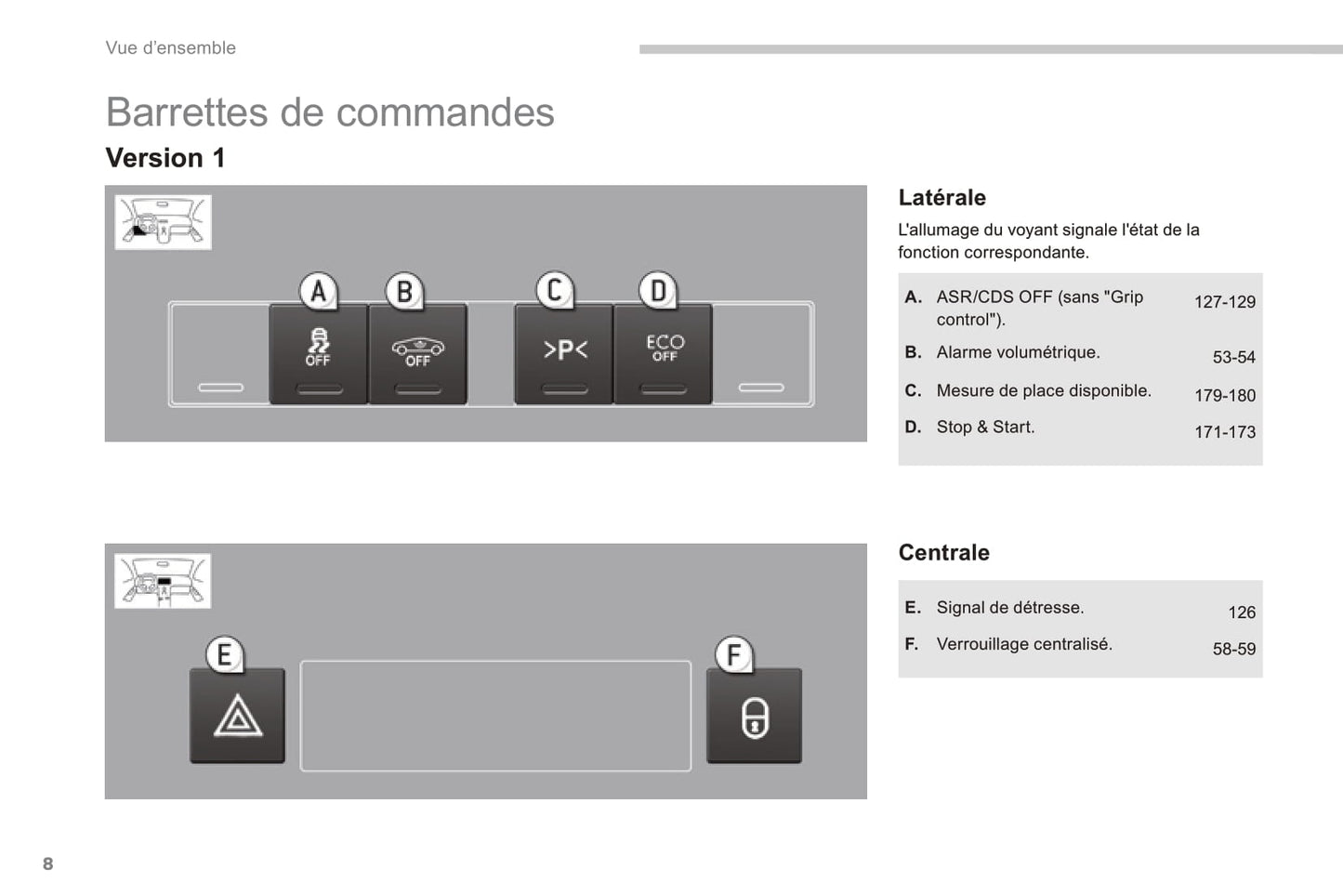 2014-2015 Peugeot 3008/3008 HYbrid4 Owner's Manual | French