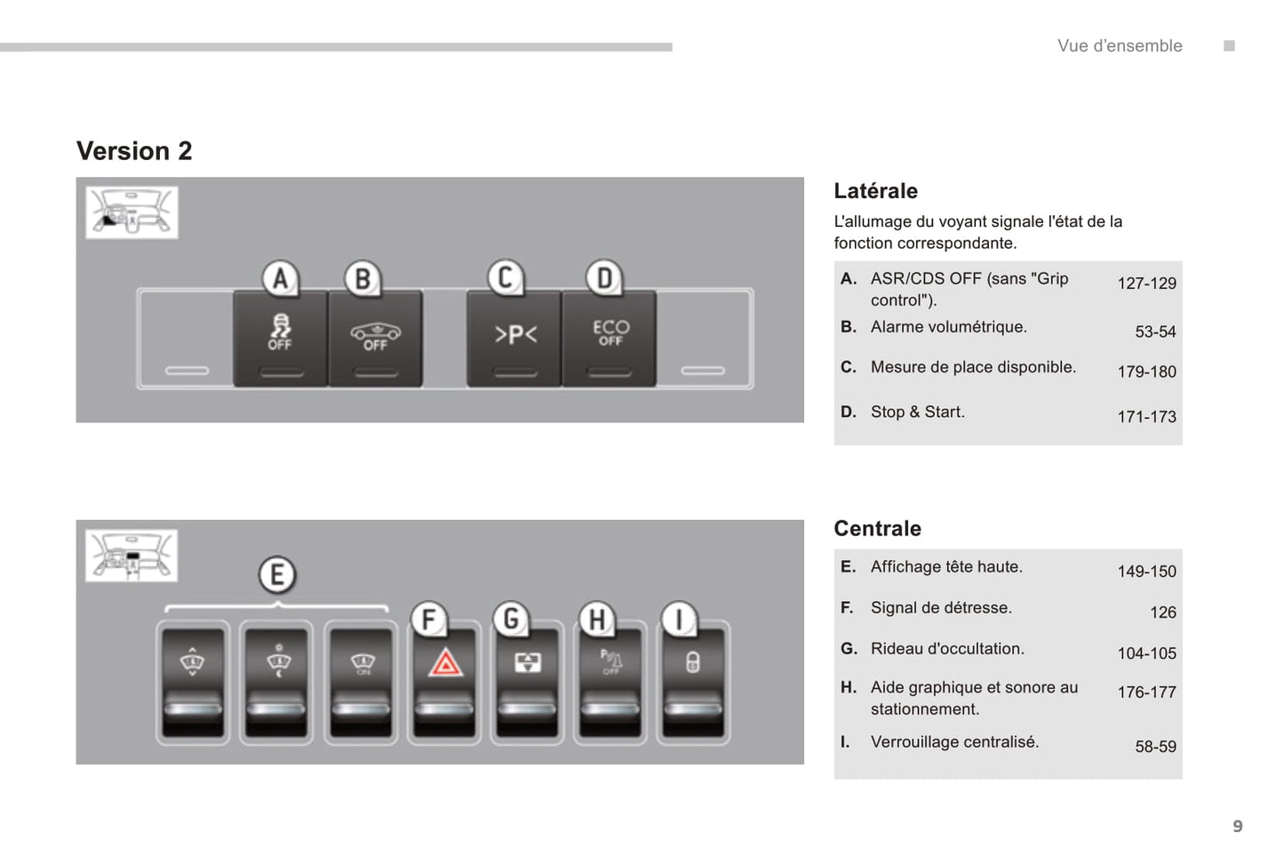 2014-2015 Peugeot 3008/3008 HYbrid4 Owner's Manual | French