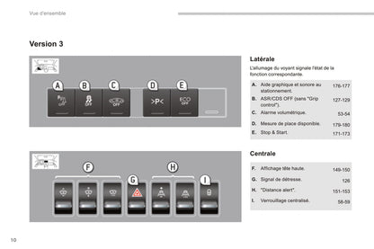 2014-2015 Peugeot 3008/3008 HYbrid4 Owner's Manual | French