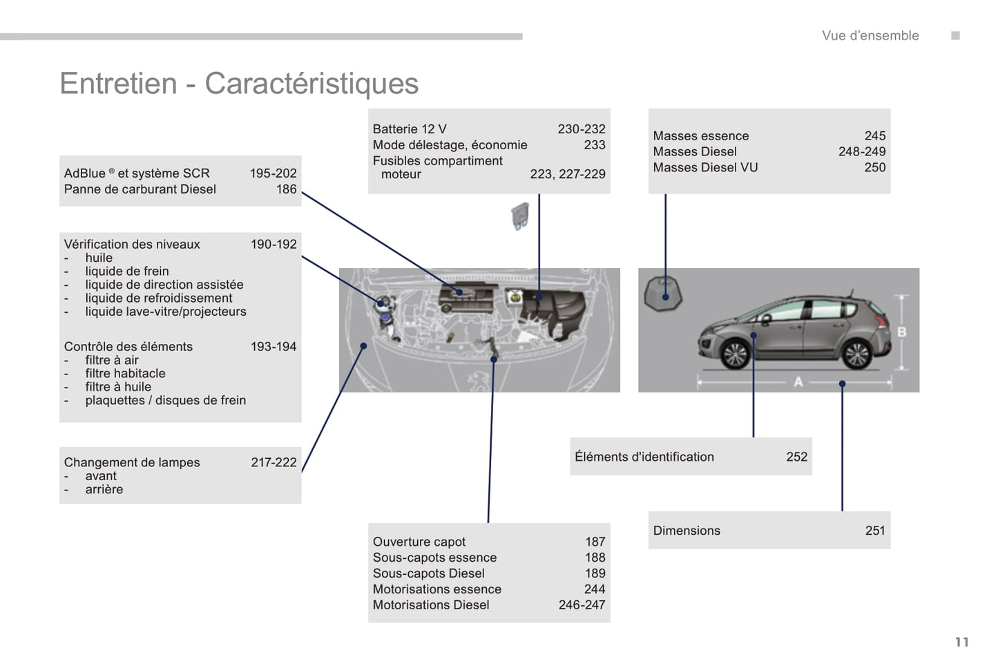 2014-2015 Peugeot 3008/3008 HYbrid4 Owner's Manual | French