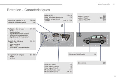 2014-2015 Peugeot 3008/3008 HYbrid4 Owner's Manual | French