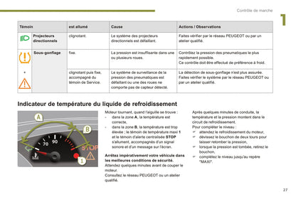 2014-2015 Peugeot 3008/3008 HYbrid4 Owner's Manual | French