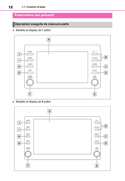 Toyota Yaris Cross Navigation / Multimedia Libretto D'istruzioni 2021 - 2023