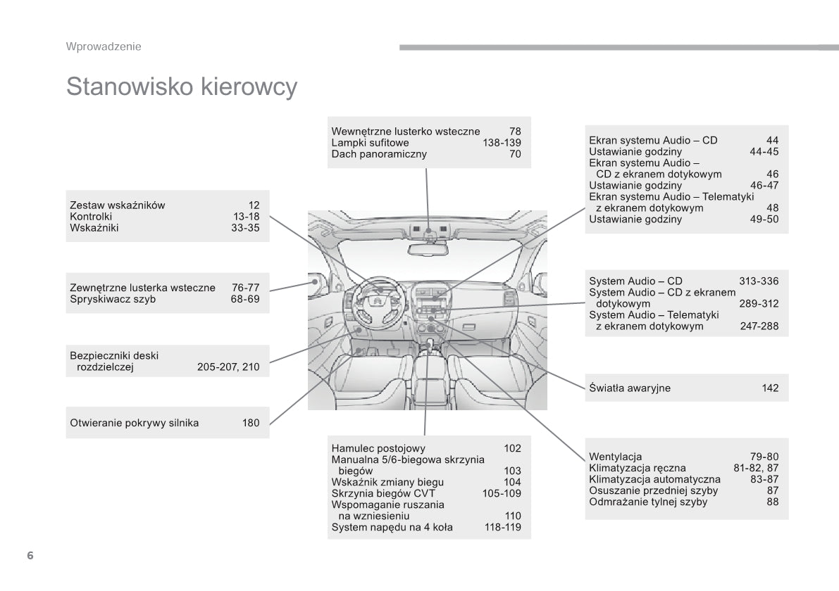 2016-2017 Citroën C4 Aircross Owner's Manual | Polish