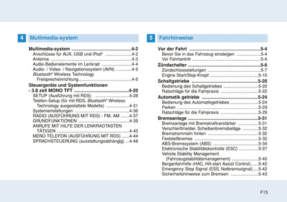 2014-2015 Hyundai i20 Bedienungsanleitung | Deutsch