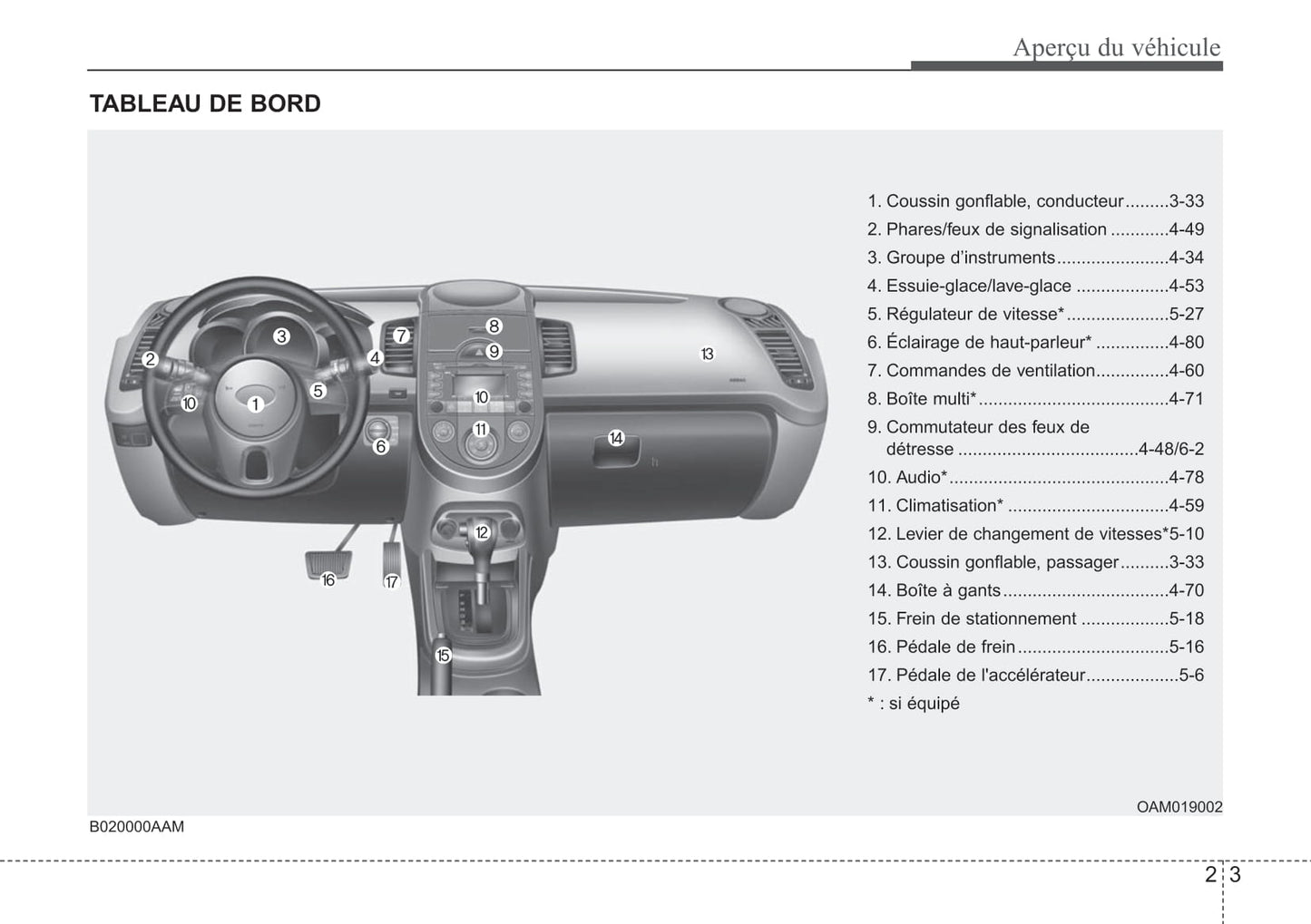 2010 Kia Soul Owner's Manual | French