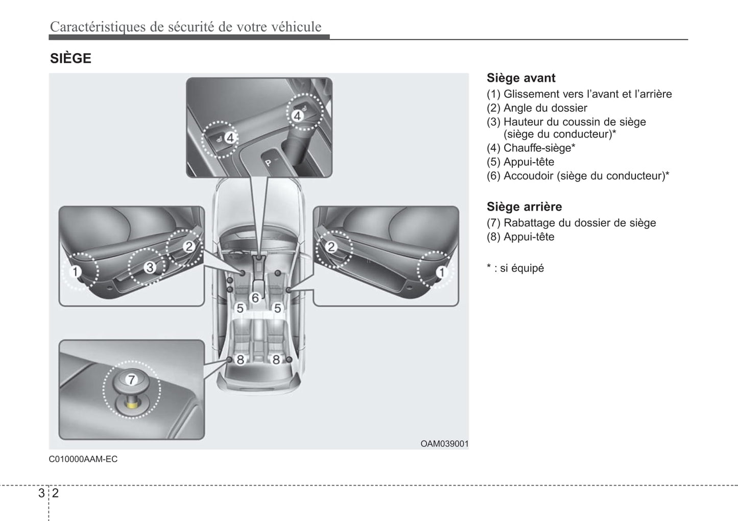 2010 Kia Soul Owner's Manual | French