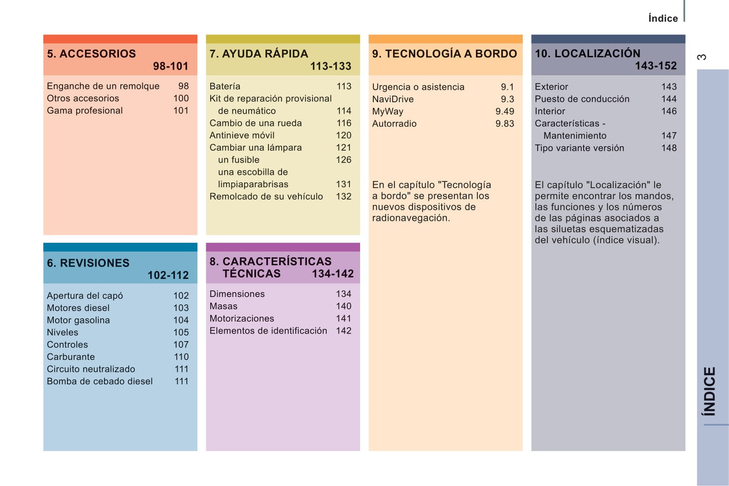 2011-2012 Citroën Jumpy Bedienungsanleitung | Spanisch