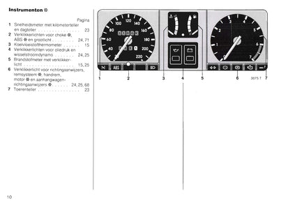 1989-1991 Opel Kadett Owner's Manual | Dutch