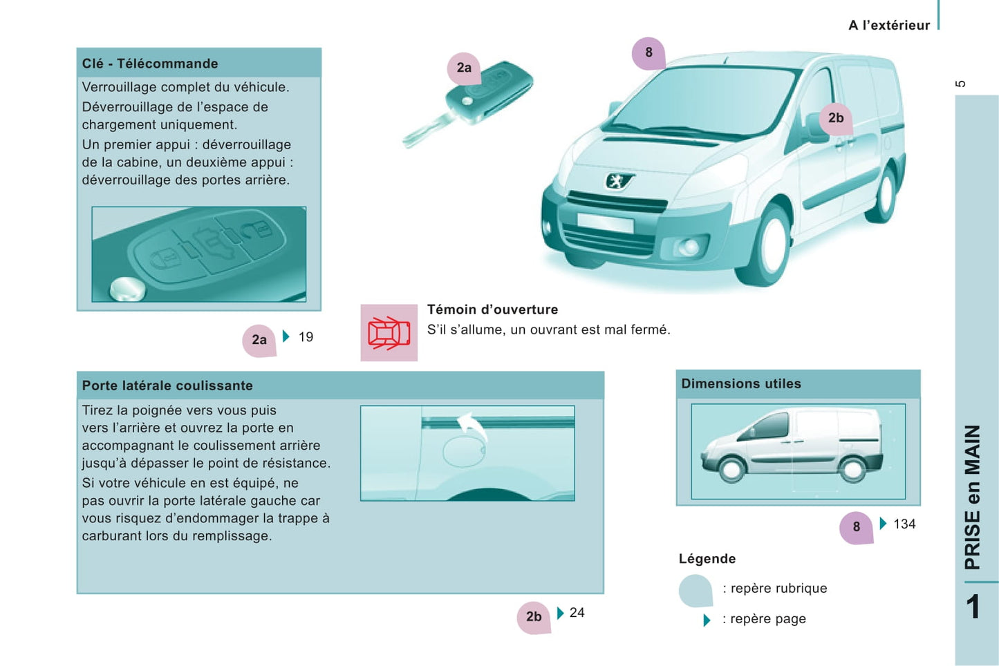 2011-2012 Peugeot Expert Bedienungsanleitung | Französisch