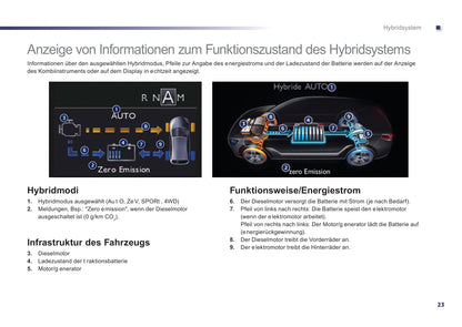 2014-2016 Peugeot 508 RXH Owner's Manual | German