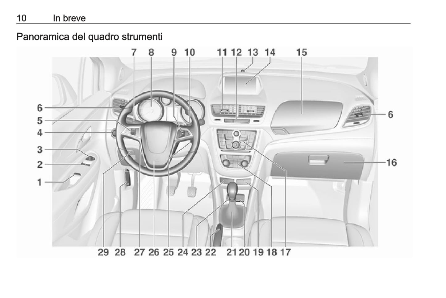 2016 Opel Mokka Owner's Manual | Italian