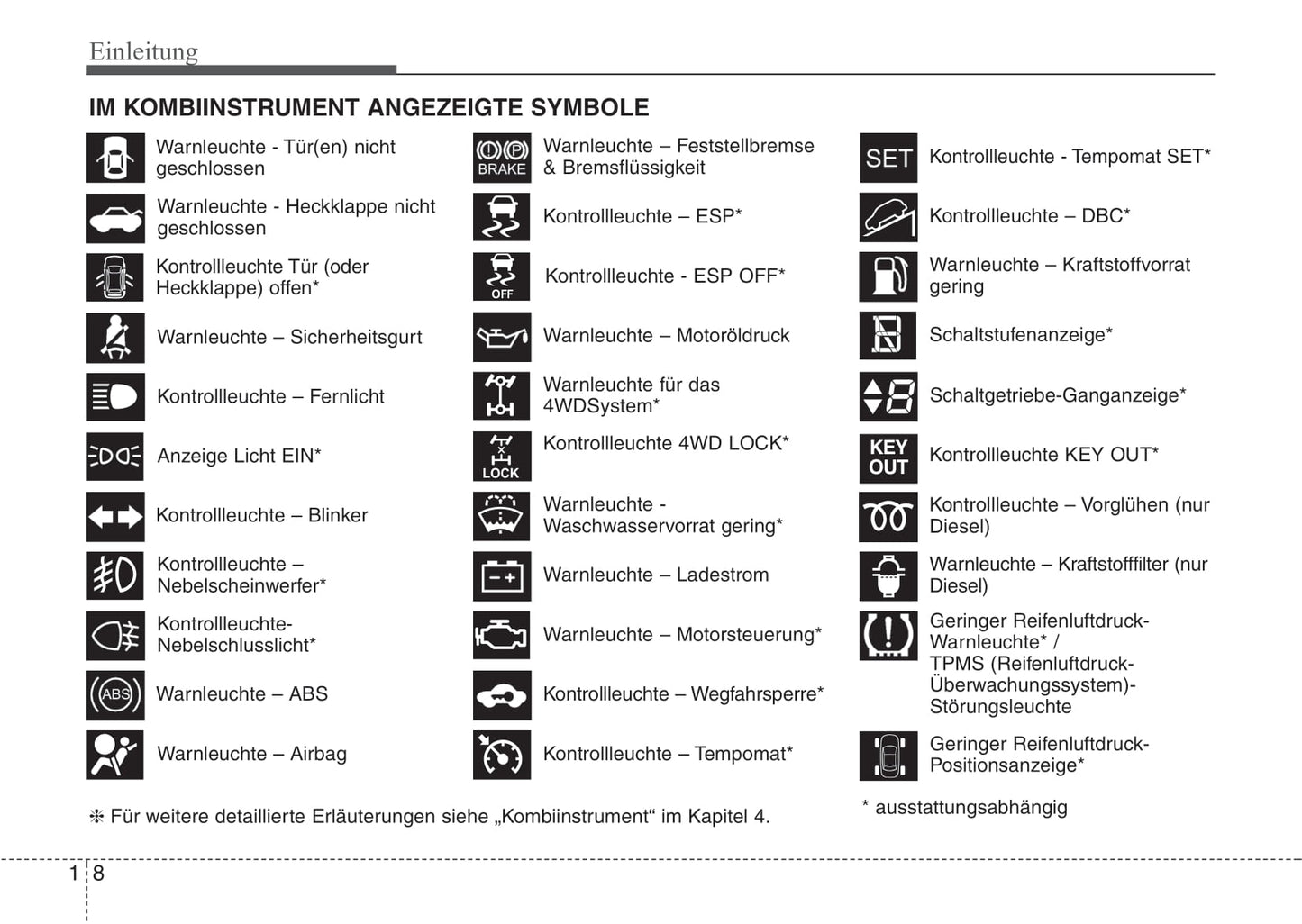 2007-2008 Kia Sorento Owner's Manual | German