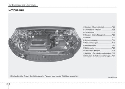 2007-2008 Kia Sorento Owner's Manual | German