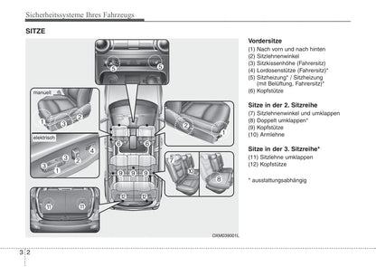 2007-2008 Kia Sorento Owner's Manual | German