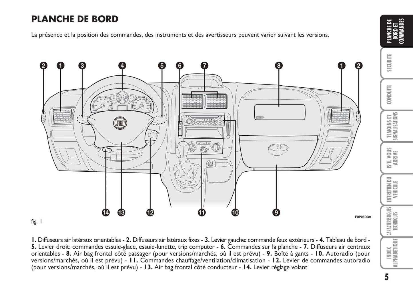 2014-2015 Fiat Scudo Owner's Manual | French