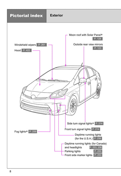 2015 Toyota Prius Bedienungsanleitung | Englisch