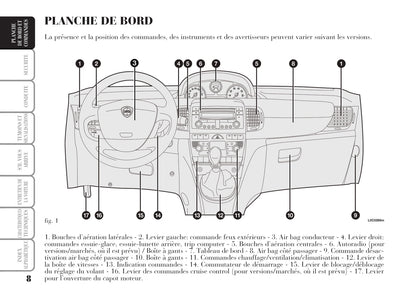 2006-2011 Lancia Ypsilon Owner's Manual | French