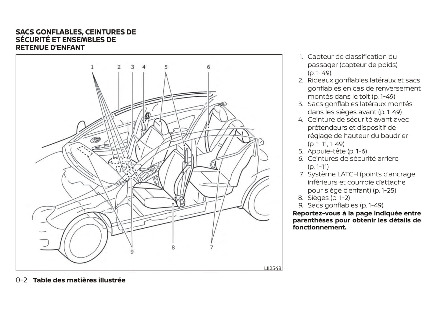 2013-2017 Nissan Micra Bedienungsanleitung | Französisch