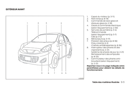 2013-2017 Nissan Micra Bedienungsanleitung | Französisch