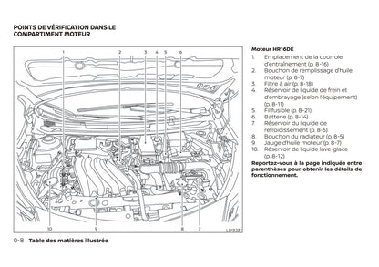 2013-2017 Nissan Micra Bedienungsanleitung | Französisch