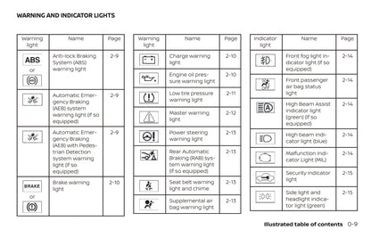 2019 Nissan Murano Owner's Manual | English