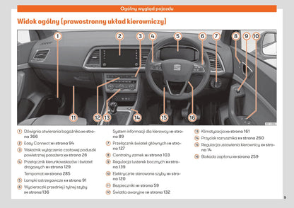 2019-2020 Seat Ateca Owner's Manual | Polish