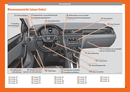 2013-2018 Seat Toledo Bedienungsanleitung | Niederländisch