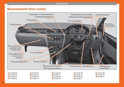 2013-2018 Seat Toledo Bedienungsanleitung | Niederländisch