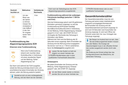 2020-2022 Citroën C3 Owner's Manual | German