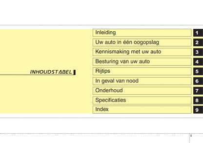 2008-2009 Kia Sportage Owner's Manual | Dutch