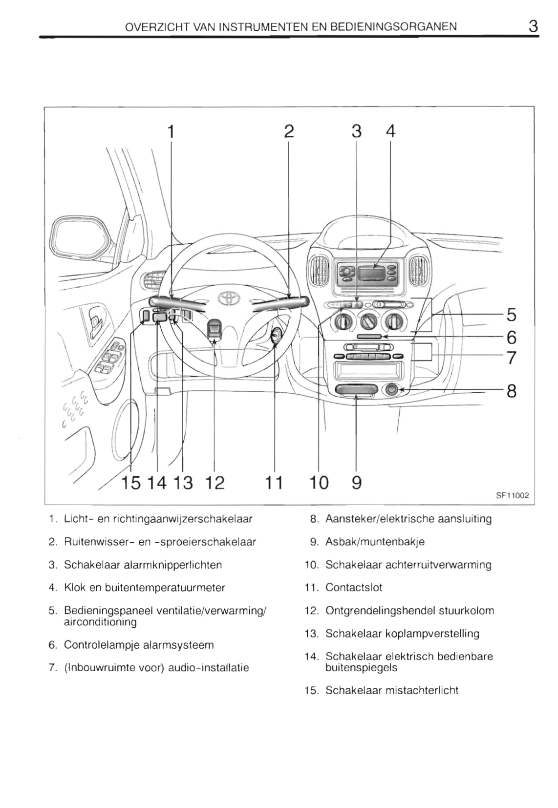 2000-2001 Toyota Yaris Verso Bedienungsanleitung | Niederländisch