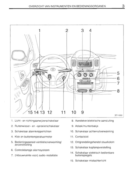 2000-2001 Toyota Yaris Verso Bedienungsanleitung | Niederländisch