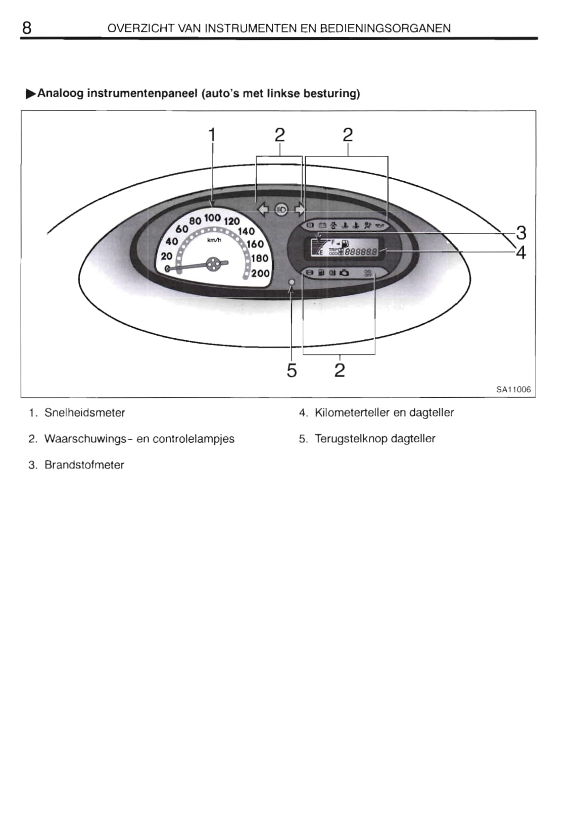 2000-2001 Toyota Yaris Verso Bedienungsanleitung | Niederländisch