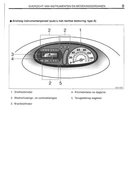 2000-2001 Toyota Yaris Verso Bedienungsanleitung | Niederländisch