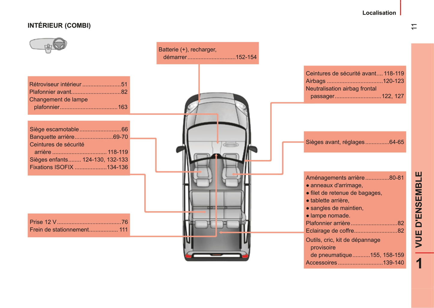 2014-2017 Citroën Nemo Owner's Manual | French