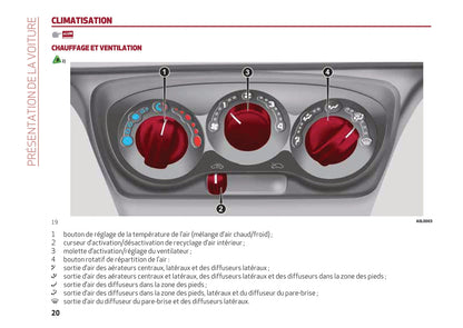 2013-2023 Alfa Romeo 4C Bedienungsanleitung | Französisch