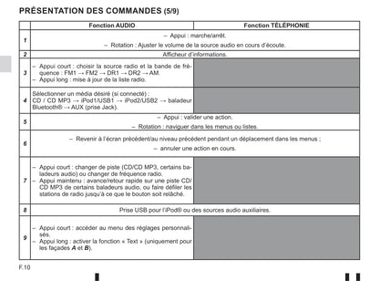 2018-2019 Renault Twingo Owner's Manual | English