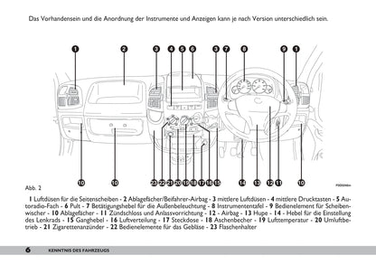 2005-2006 Fiat Ducato Owner's Manual | German