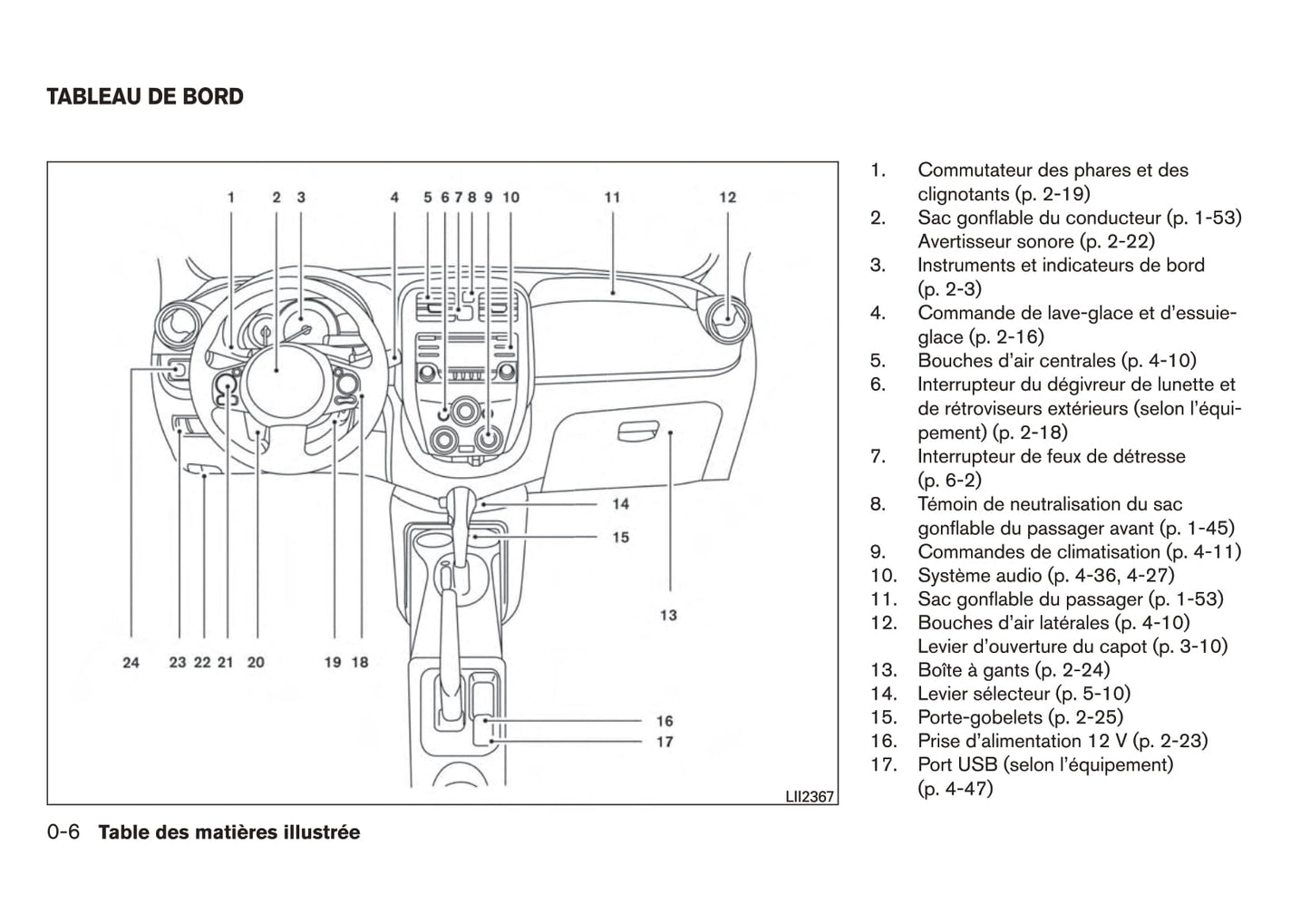 2016 Nissan Micra Owner's Manual | French